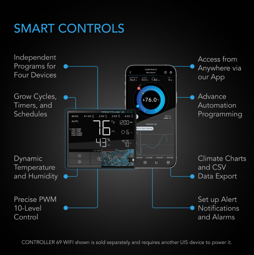 AC INFINITY - LED ADAPTER TYPE B smart controls