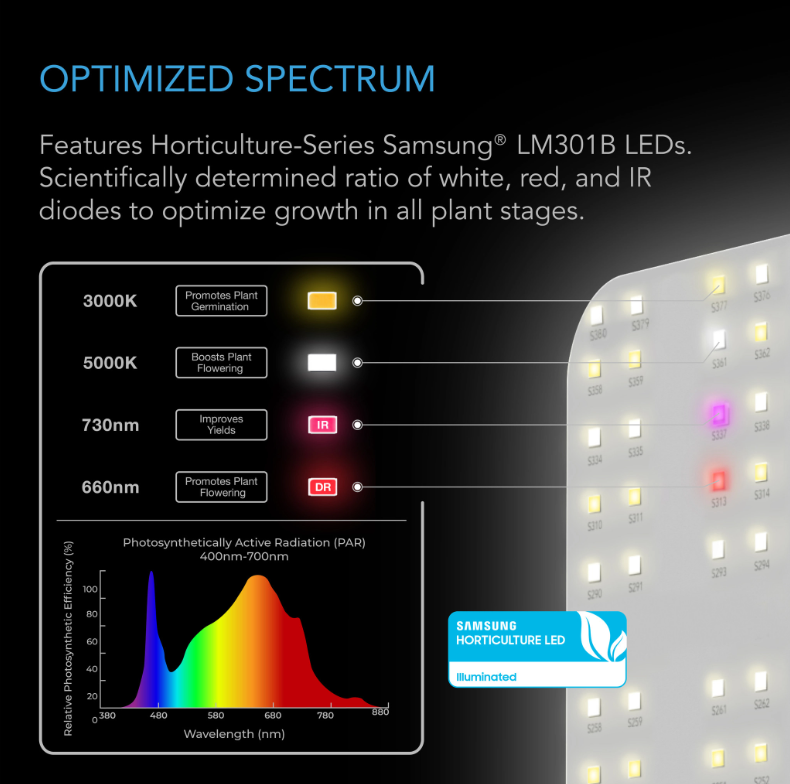 IONBOARD S33 200w LED Grow Light  spectrum
