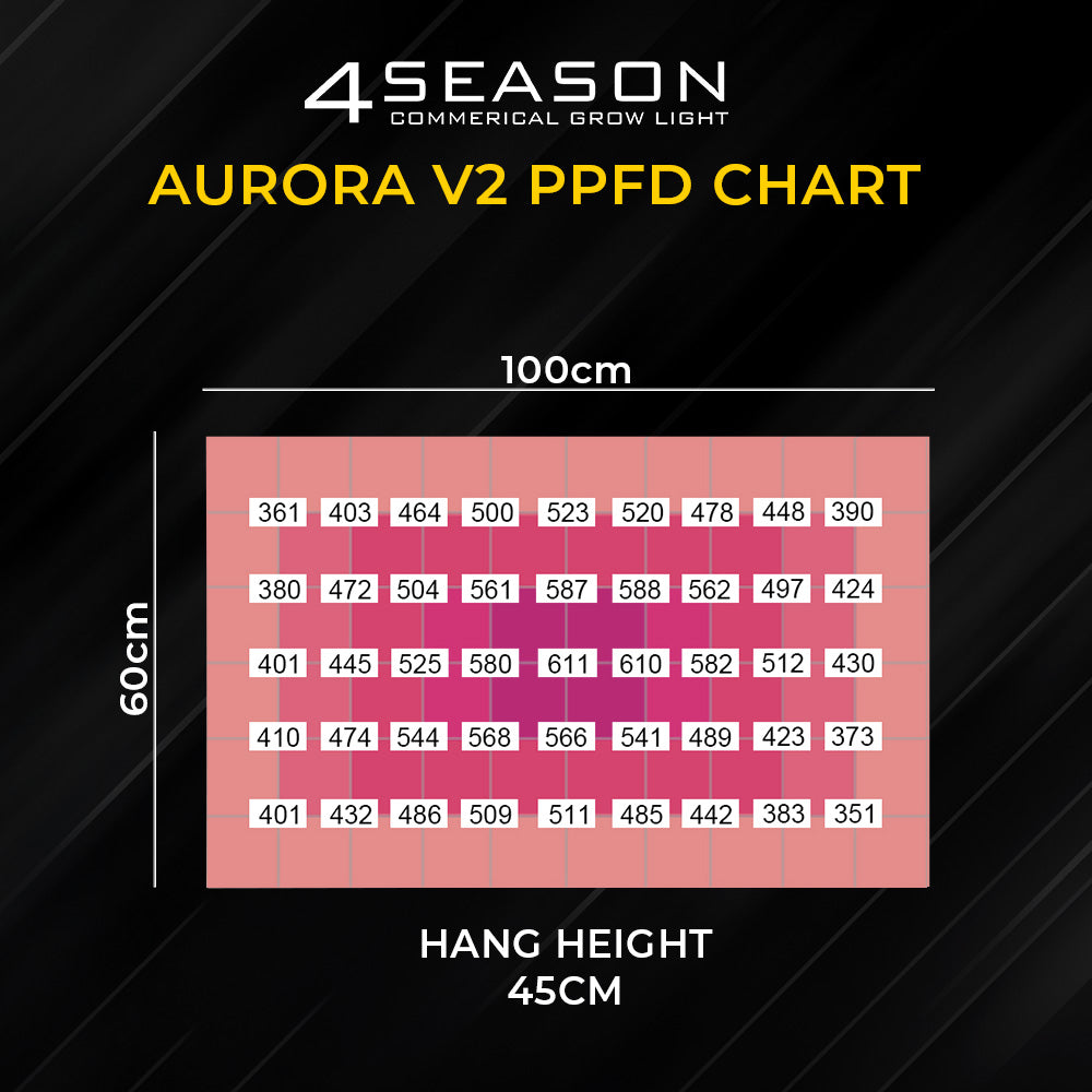 4Seasons AURORA V2 - Flowering LED Grow Light