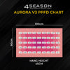 4Seasons AURORA V3 - Full Spectrum LED Grow Light