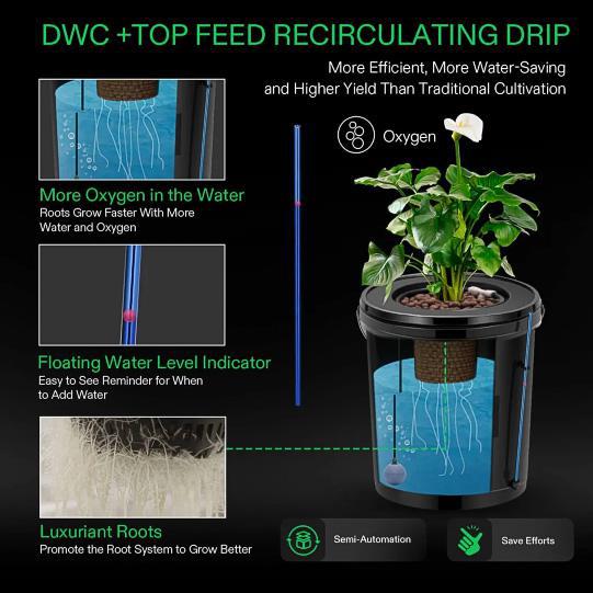 VIVOSUN 19L DWC