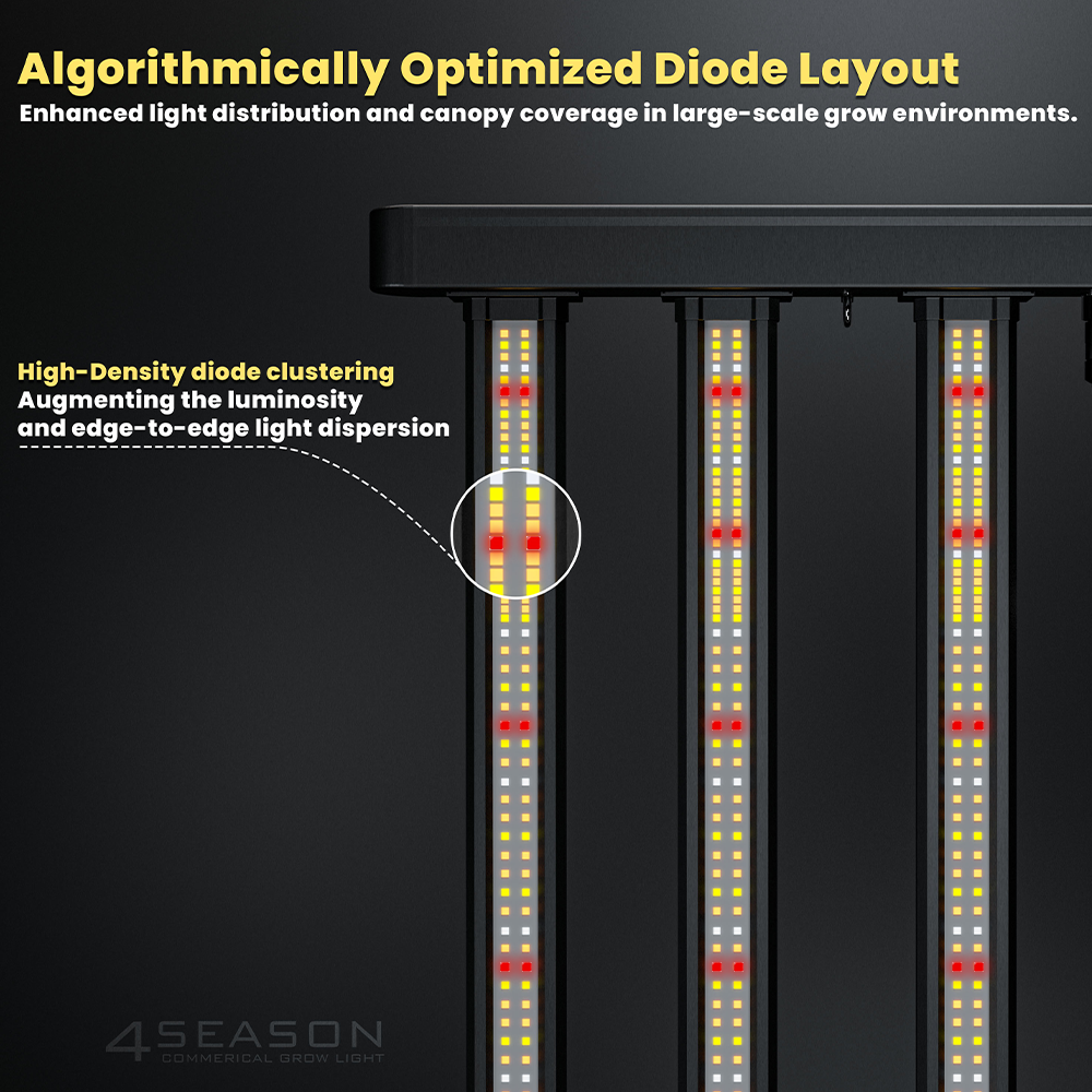 4Seasons HELIOS 1000 LED Grow Light