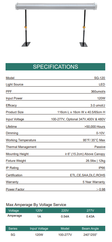 4seasons 120w Under canopy light with adjustable stand