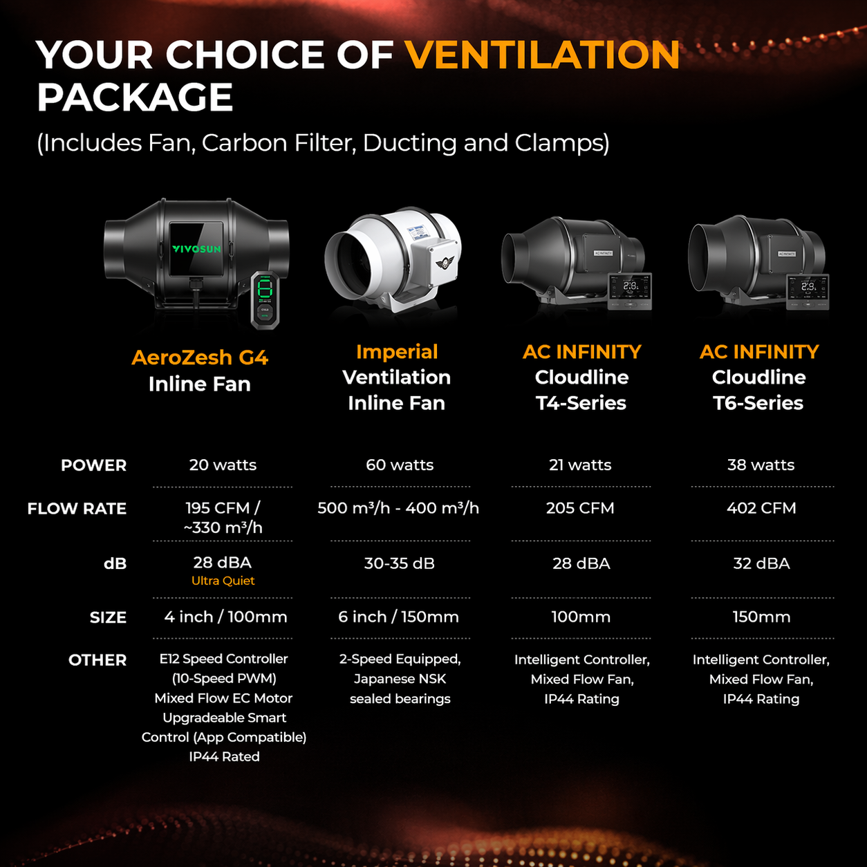 HPS Starter Grow Kit