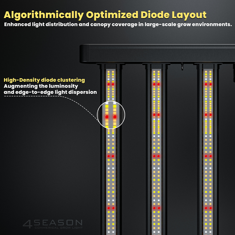 4Seasons HELIOS 1000 EVO+ LED Grow Light