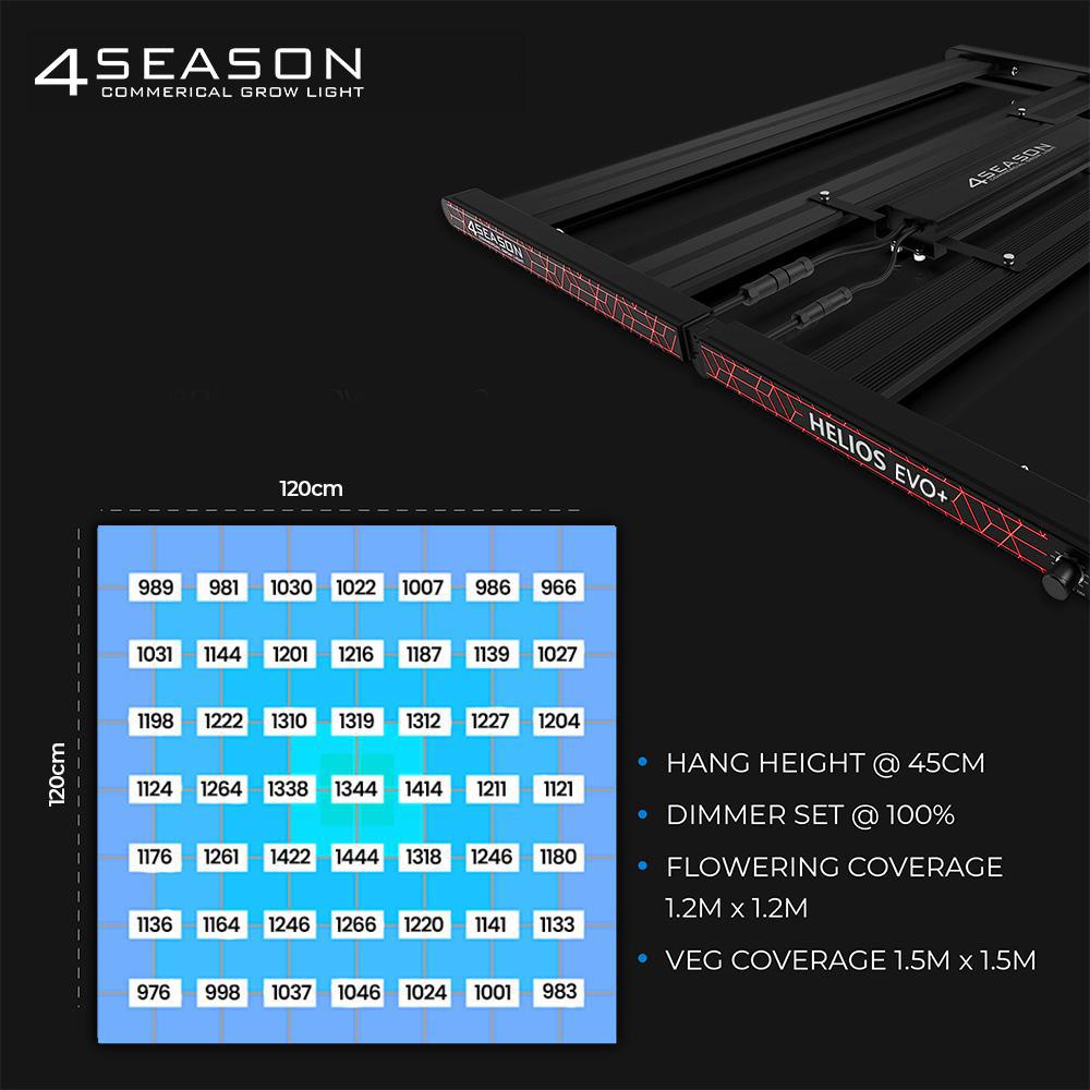 Helios 720 estimated PAR map