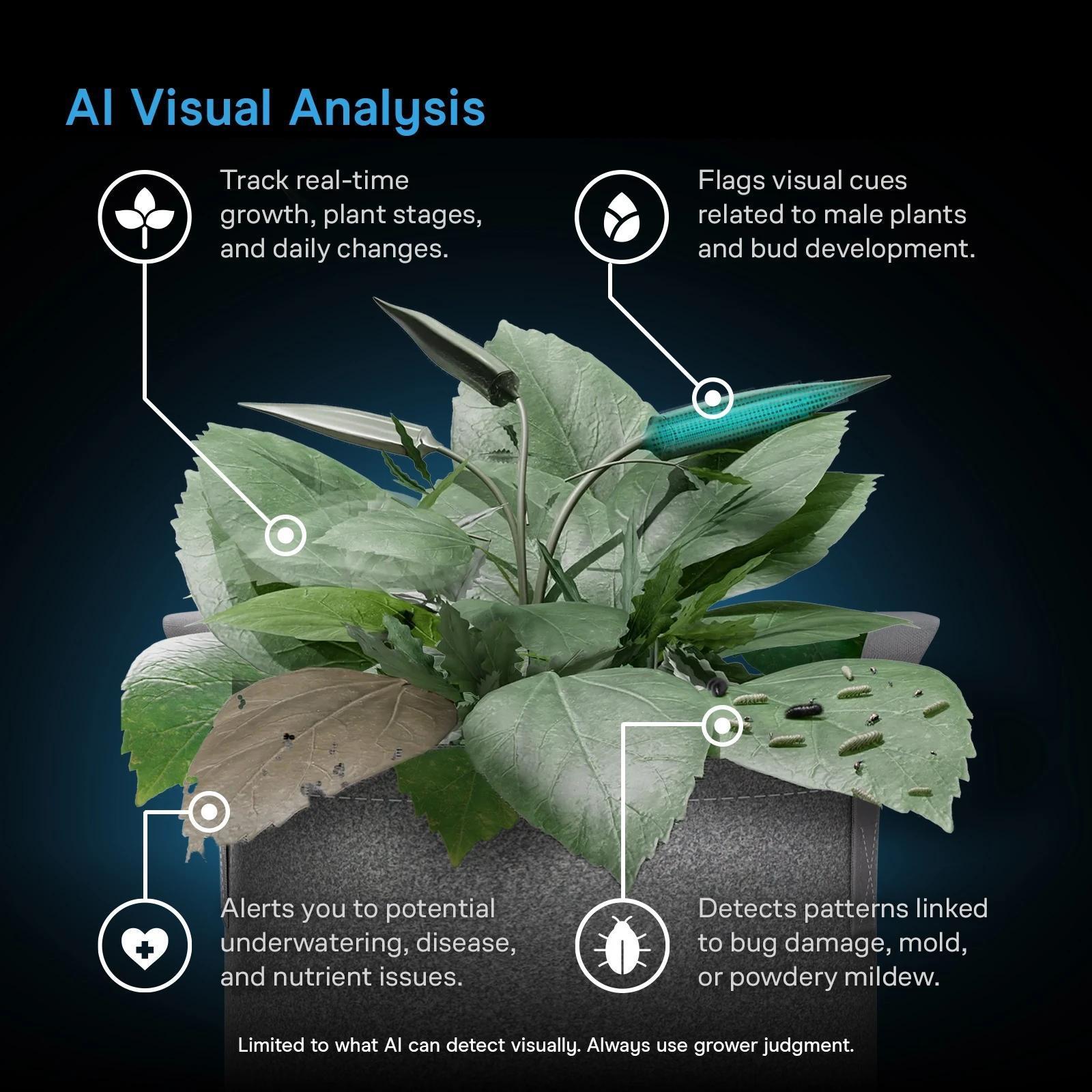 AC Infinity SPECTRON 7, AI-Powered Grow Camera
