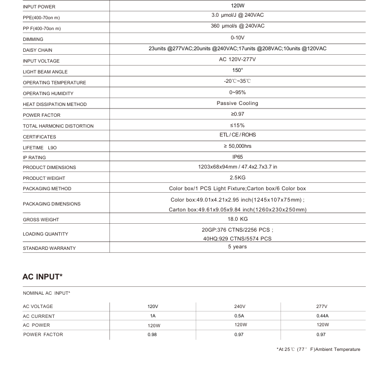 4Season Under-Canopy 120w LED Grow Light