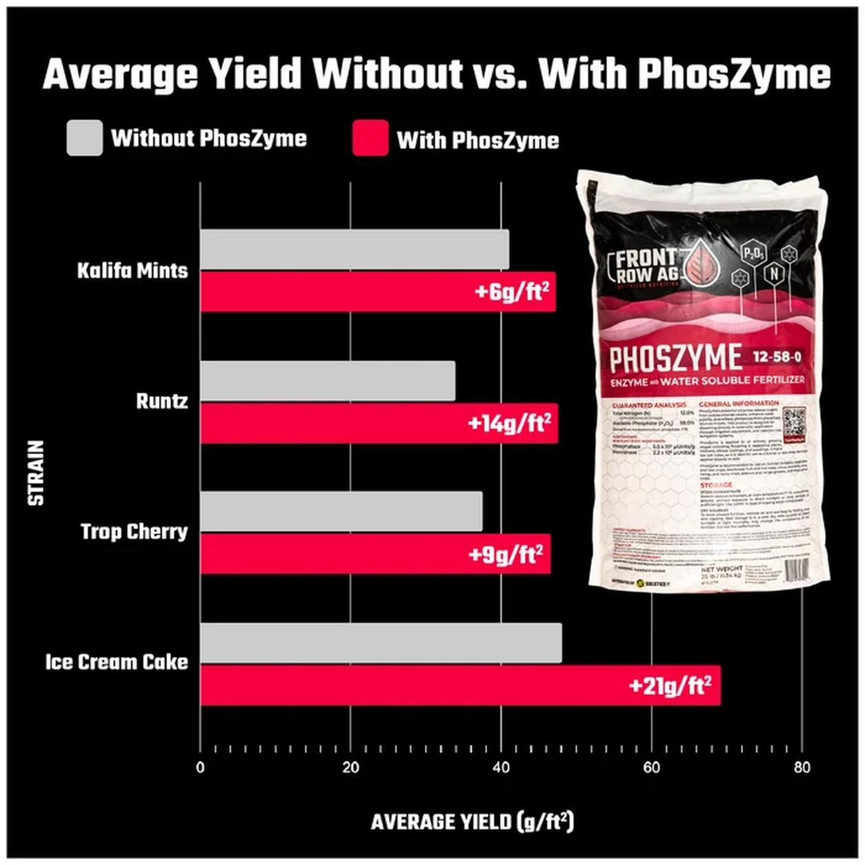 Front Row Ag PhosZyme 2.27KG