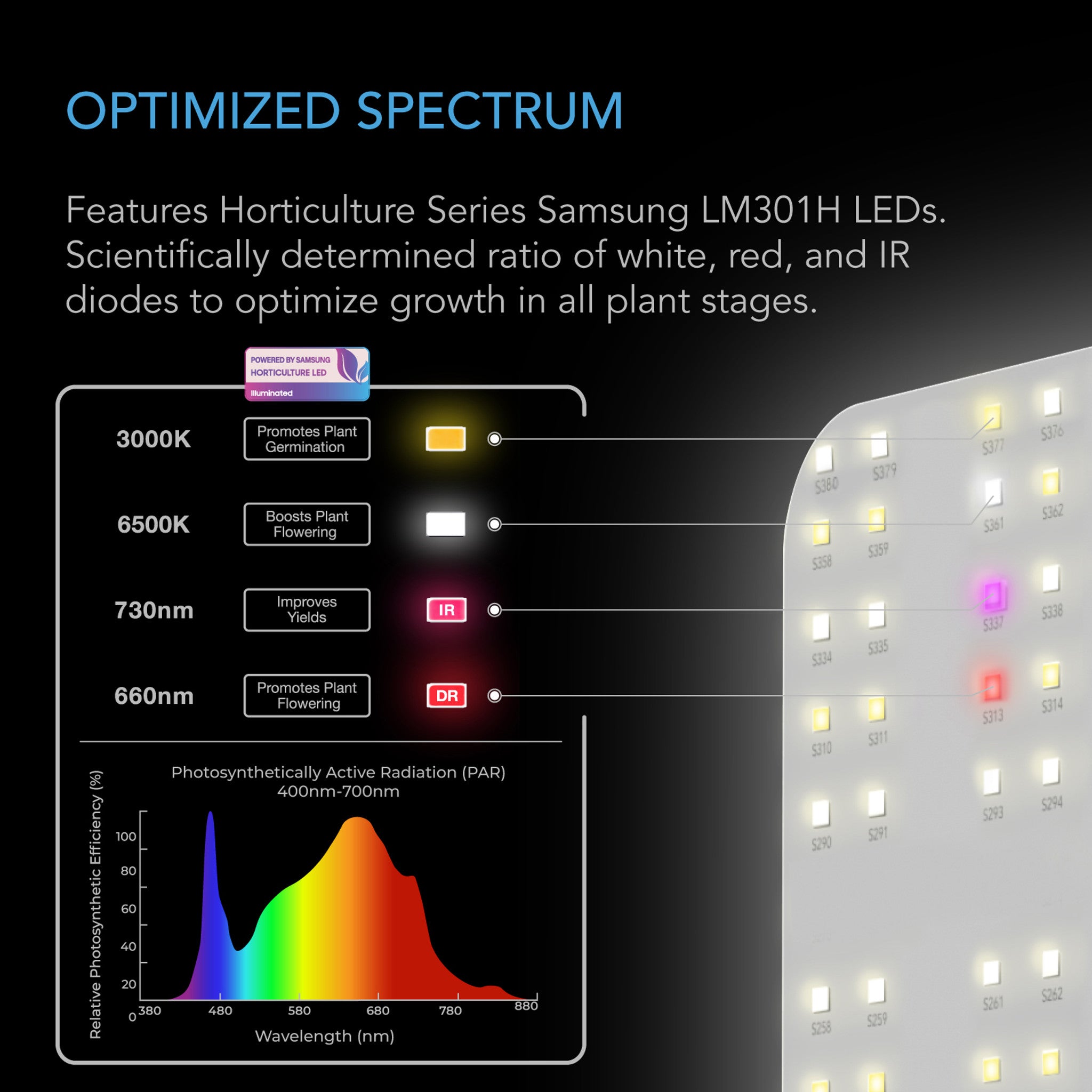 AC Infinity Ionboard Samsung Grow Light Spectrum 