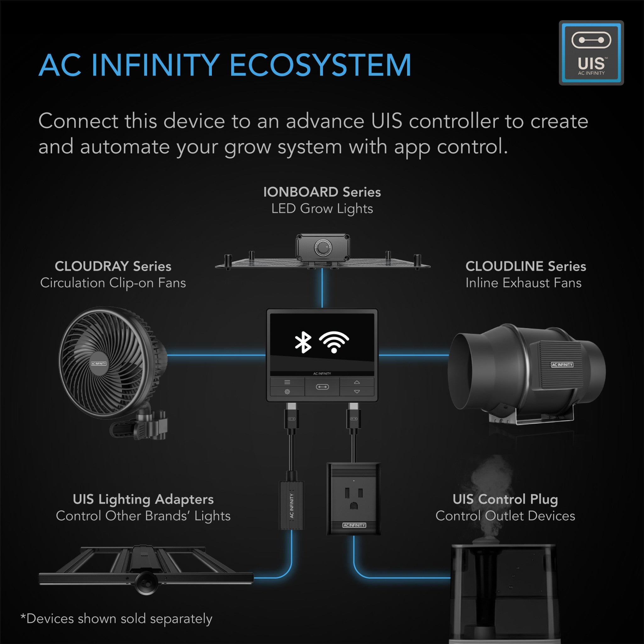 AC INFINITY 150mm grow room UIS integrations