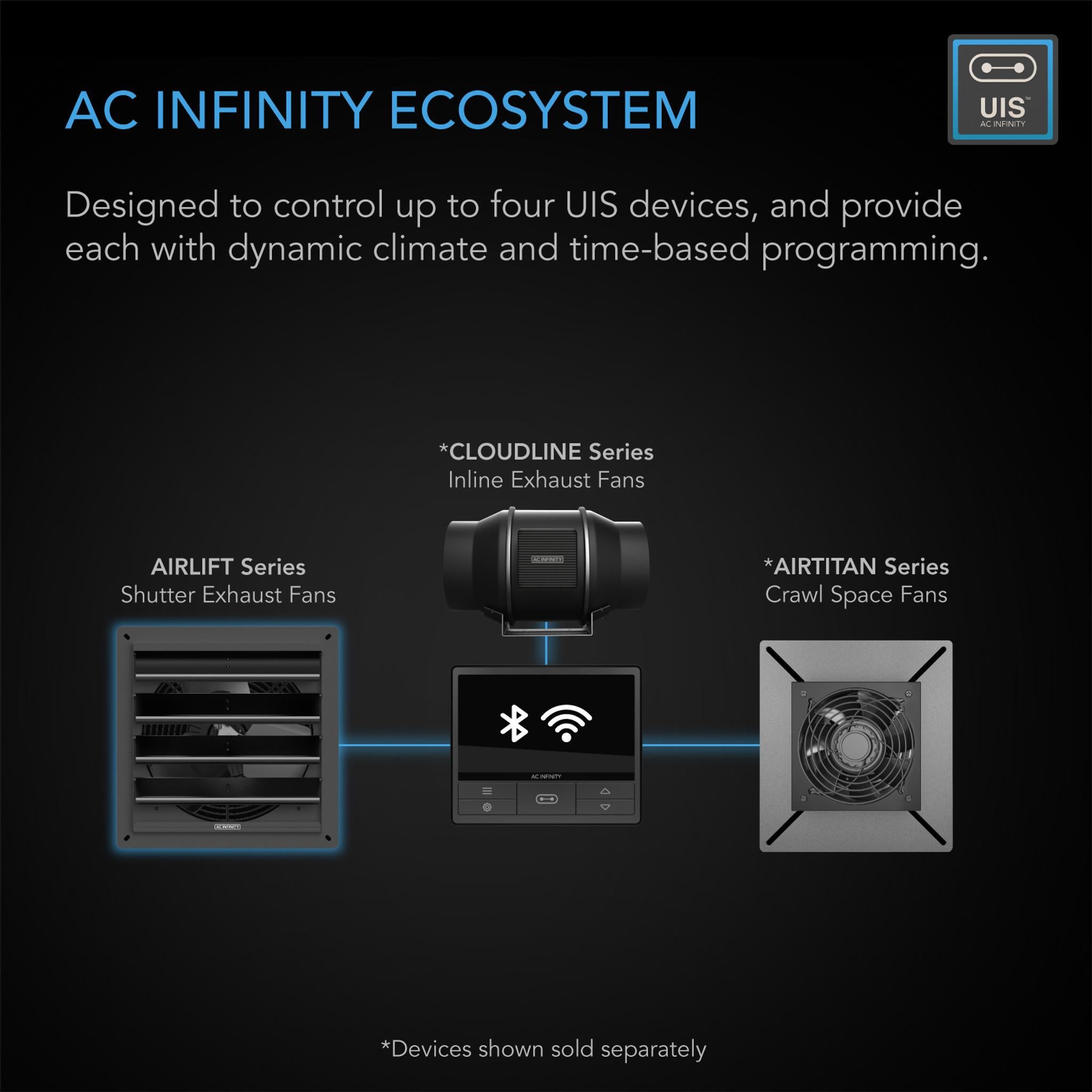 AC INFINITY Airlift Ecosystem Home Fan System