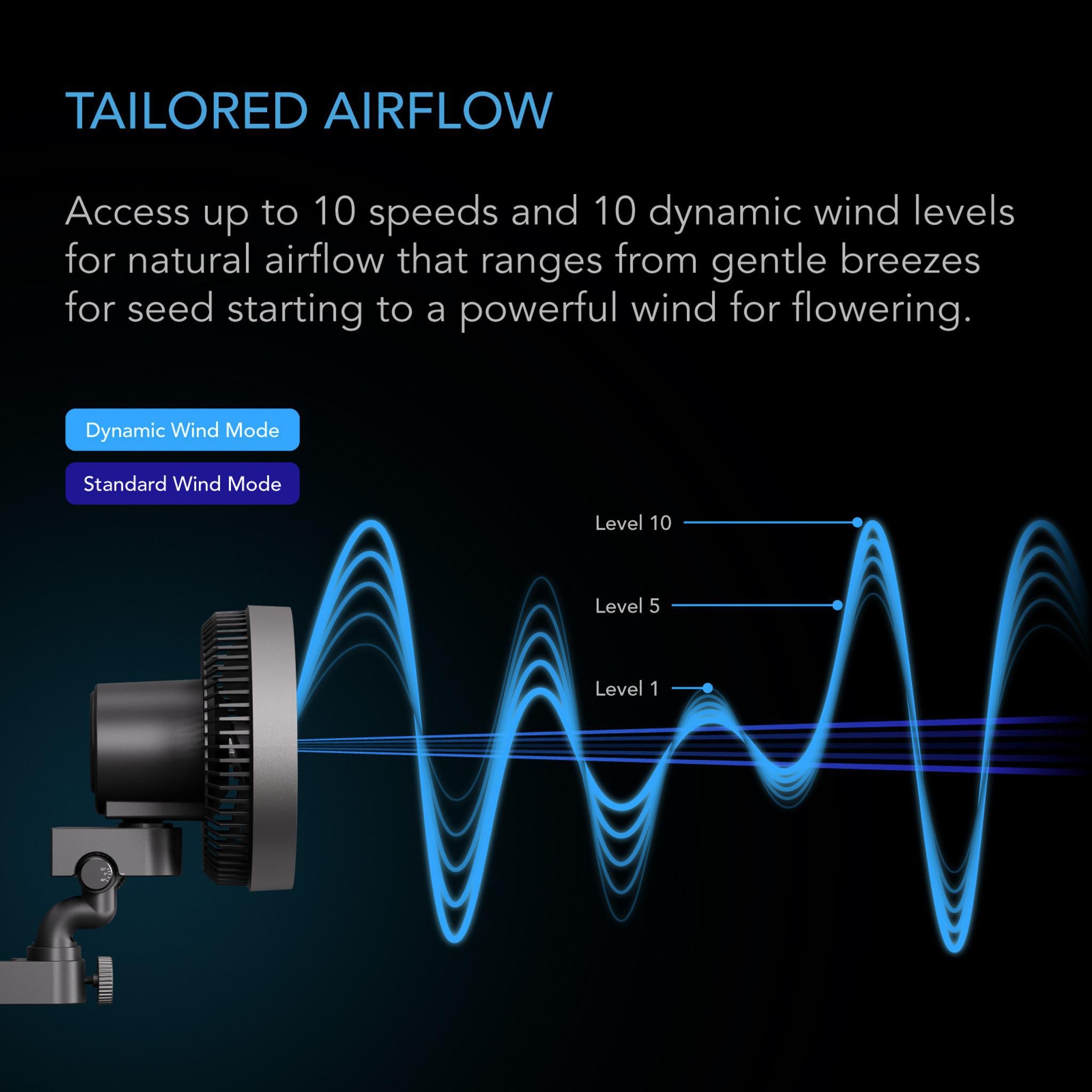 AC INFINITY Cloudray S6 has dynamic air flow modes and 10 levels