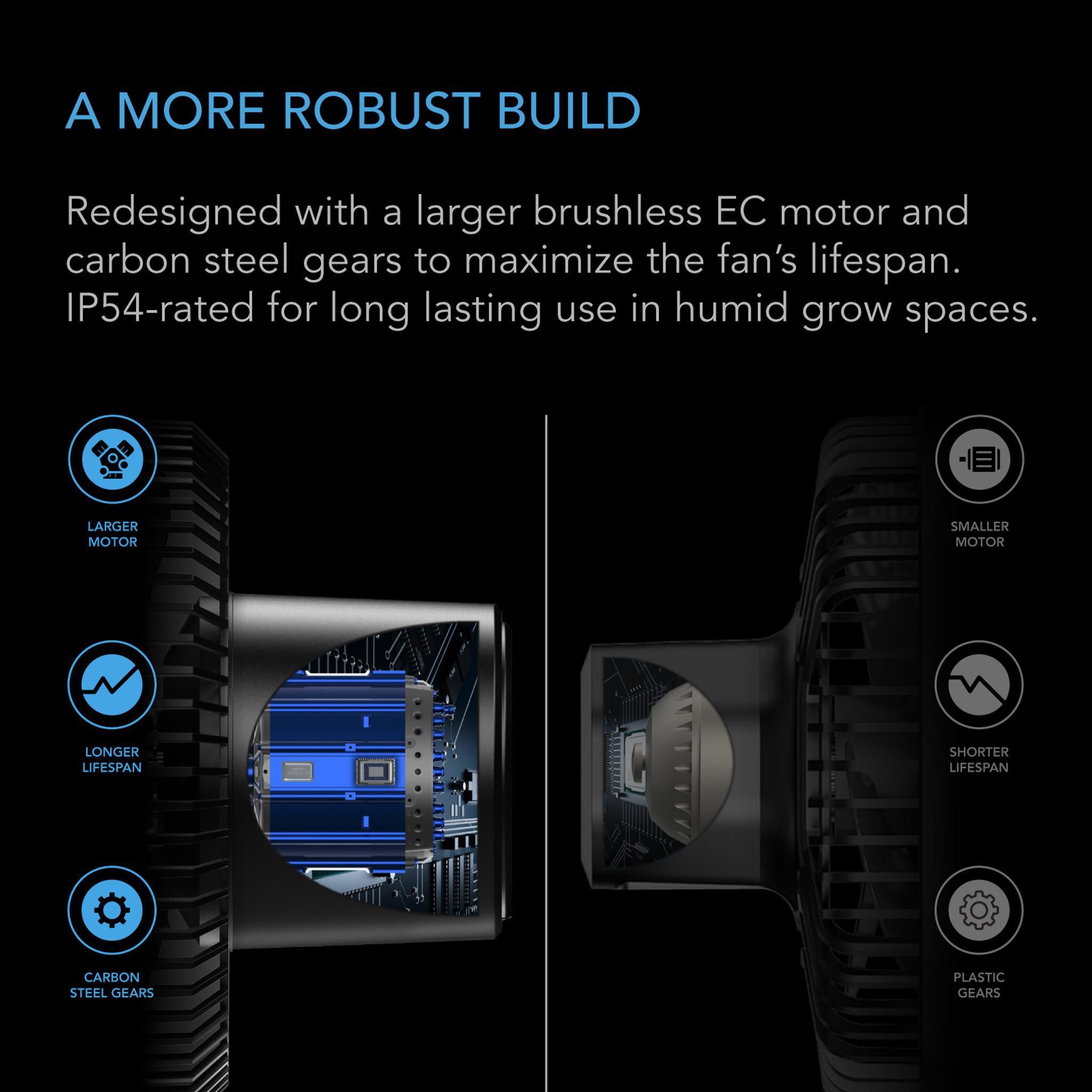 AC INFINITY Cloudray S6 improved motor and rotation components schematic