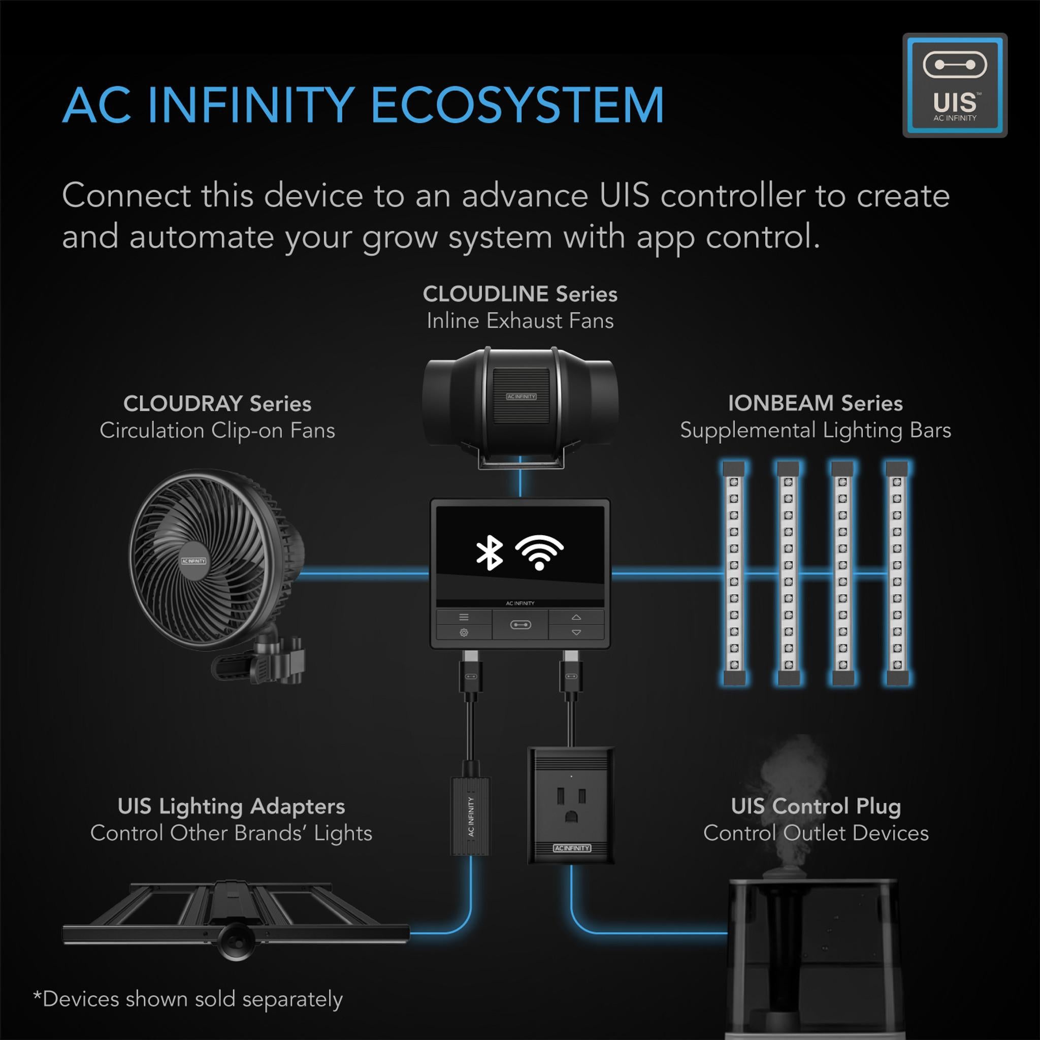 AC INFINITY IONBEAM U4 Ecosystem