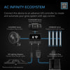 AC INFINITY IONBEAM U4 Ecosystem