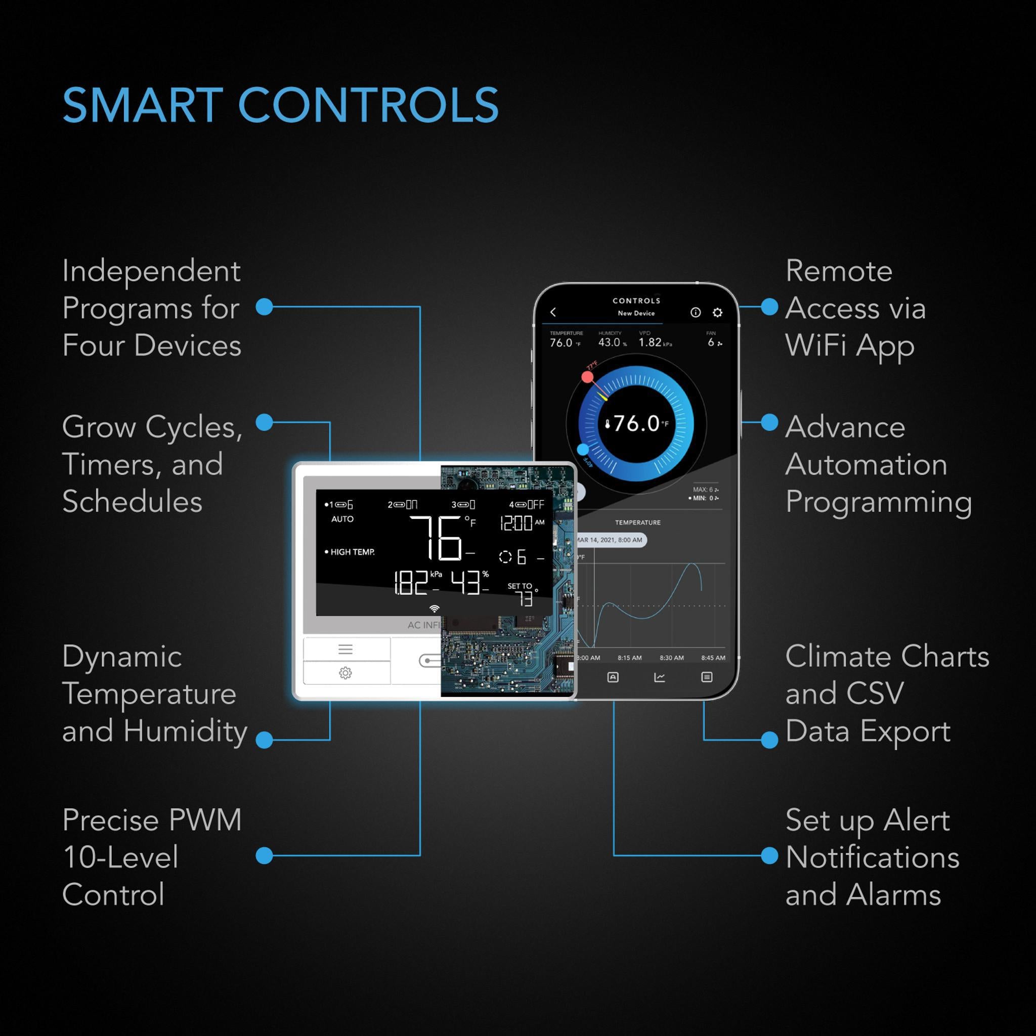 Smart Controls For AC INFINTIY Indoor Grow System