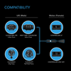 UIS To Molex Port Adapter Dongle