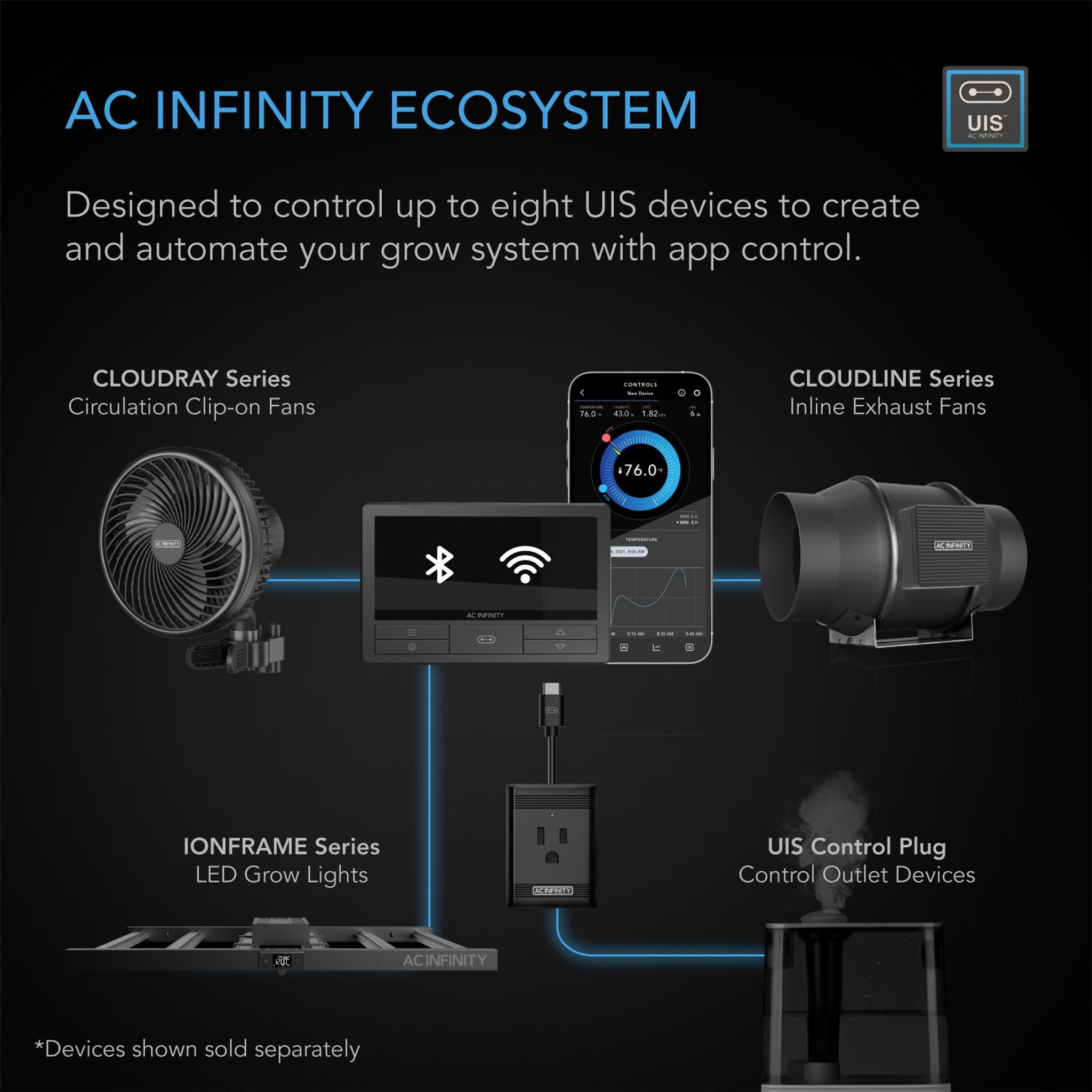 AC INFINITY Ecosystem For Indoor Growing