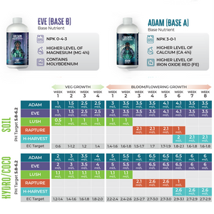 Goliath Garden of Eden Adam & Eve hydroponic nutrients