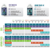 ADAM & EVE Base Nutrient