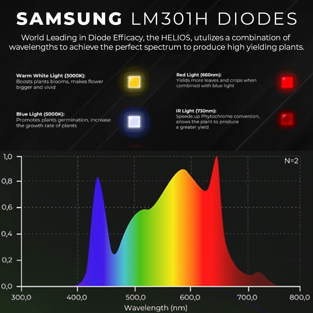4Seasons HELIOS 1000 LED Grow Light
