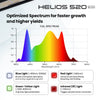 4Seasons HELIOS 520 EVO+ LED Grow Light