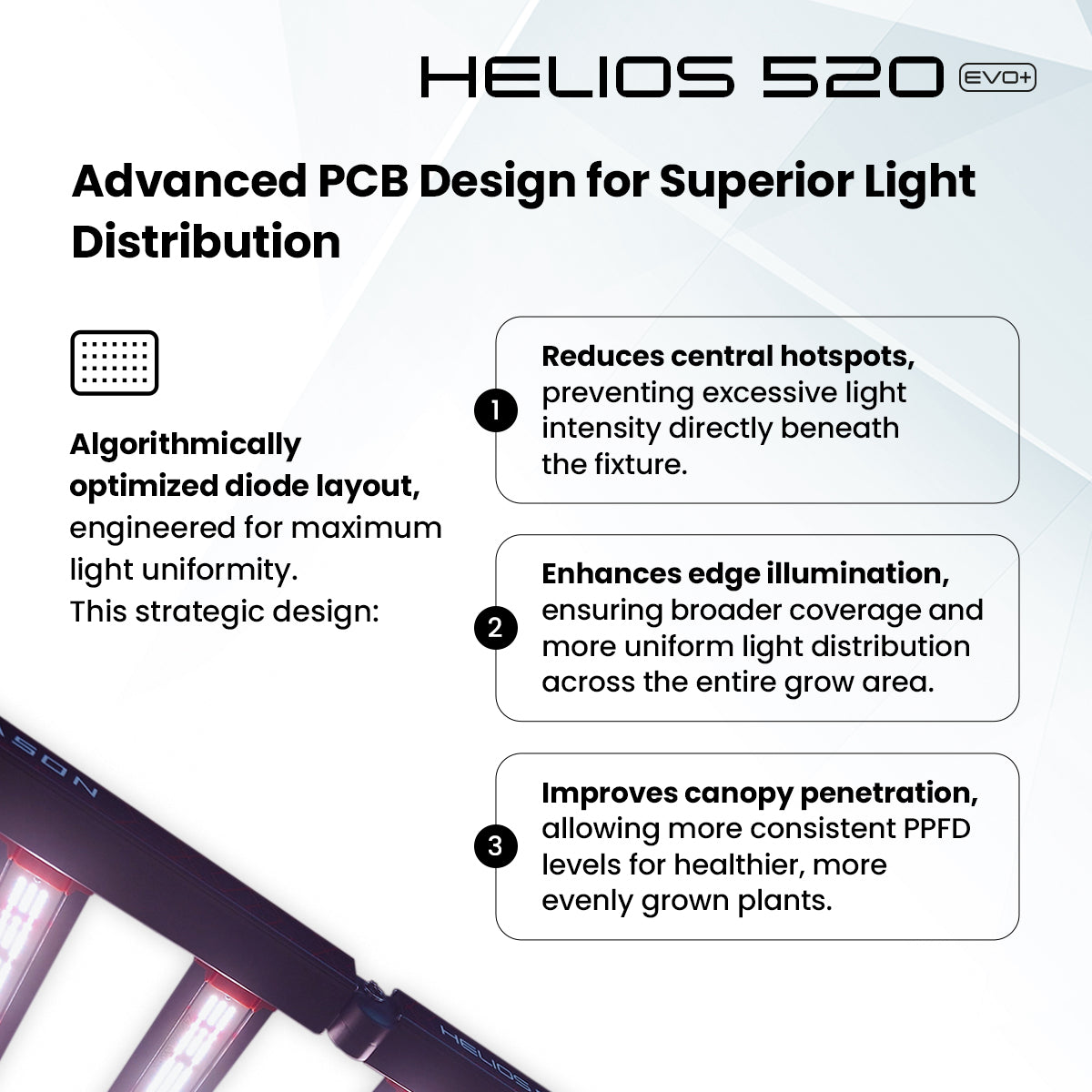 4Seasons HELIOS 520 EVO+ LED Grow Light