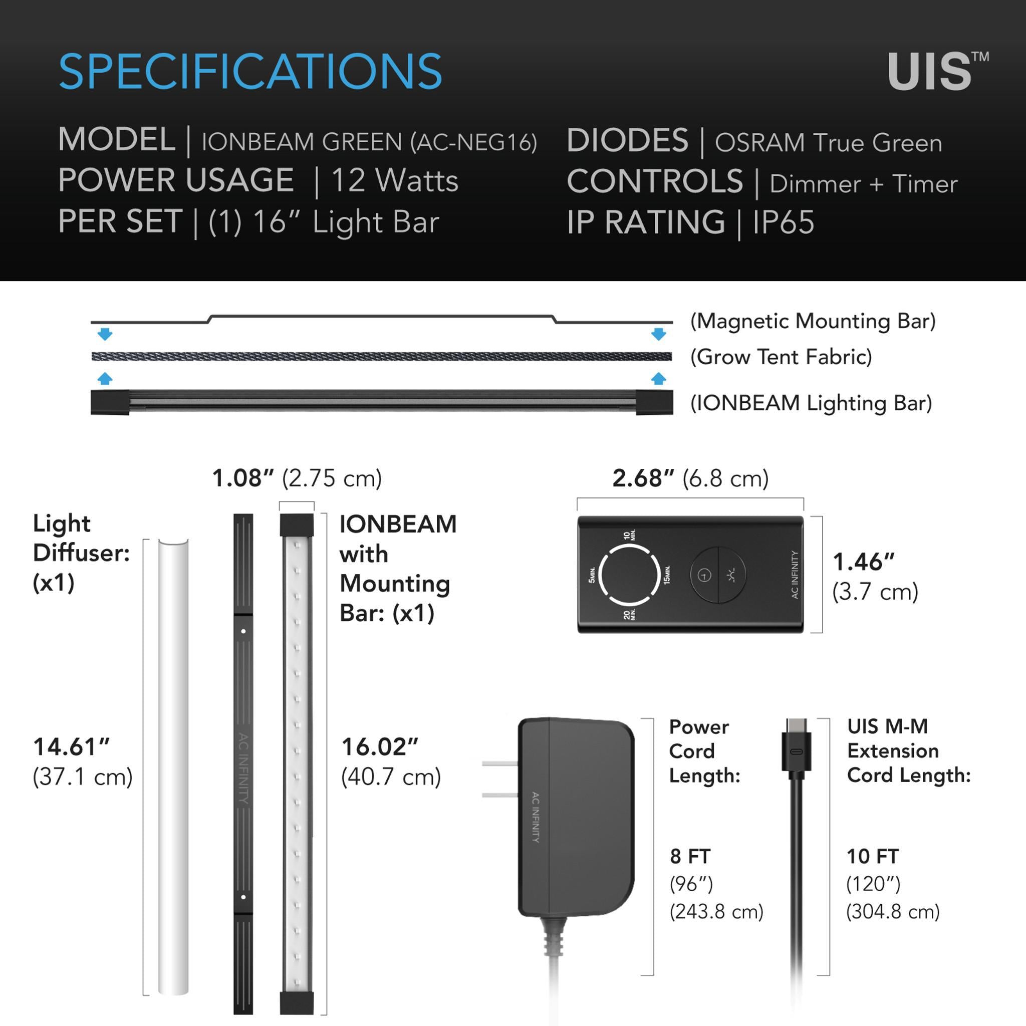 IONBEAM Green Indoor Grow Light Specifications