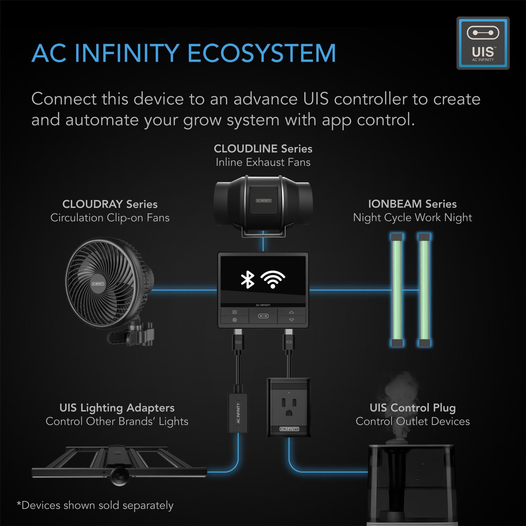 IONBEAM Green LED Grow Light AC INFINITY Ecosystem