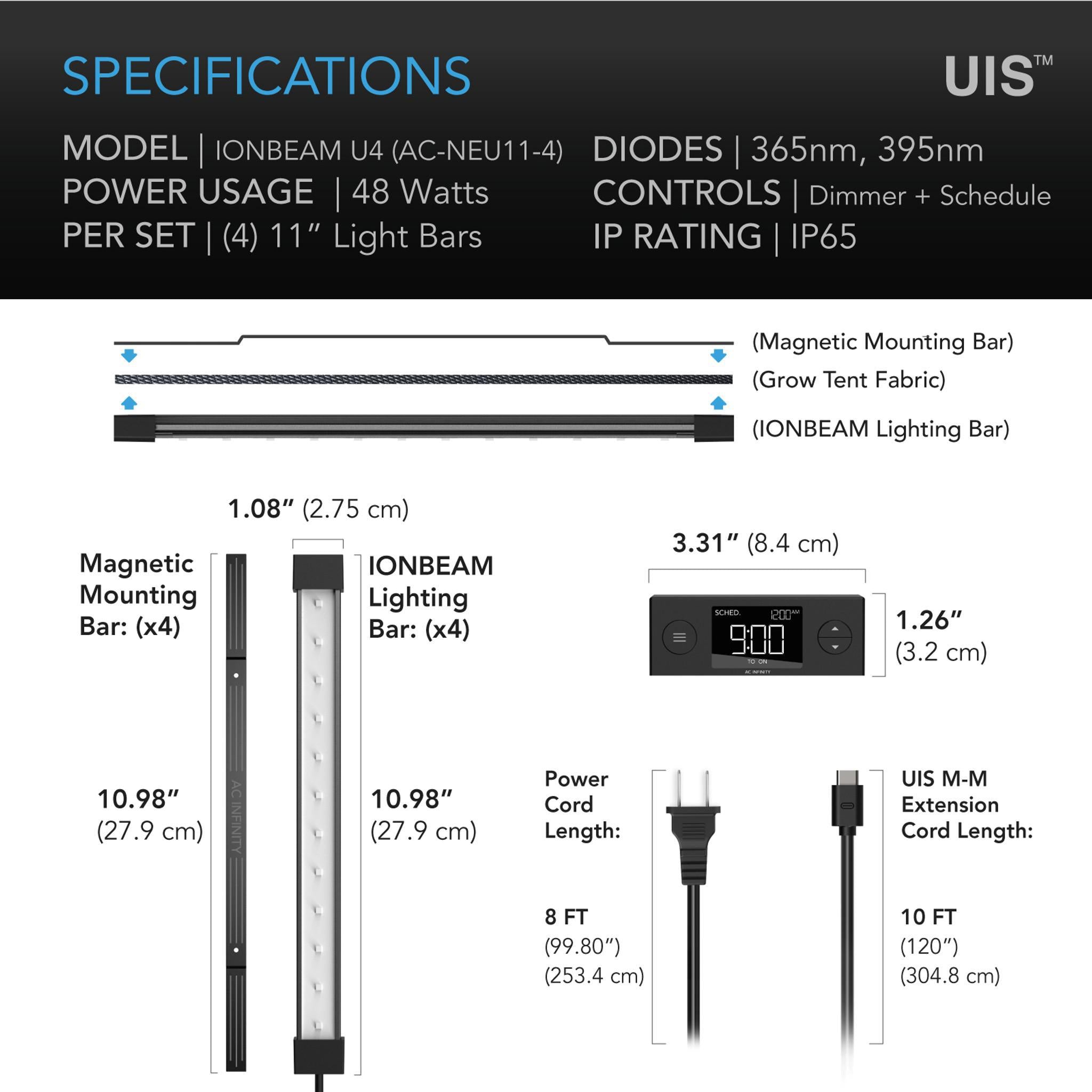 IONBEAM U4 LED grow Light Specifications