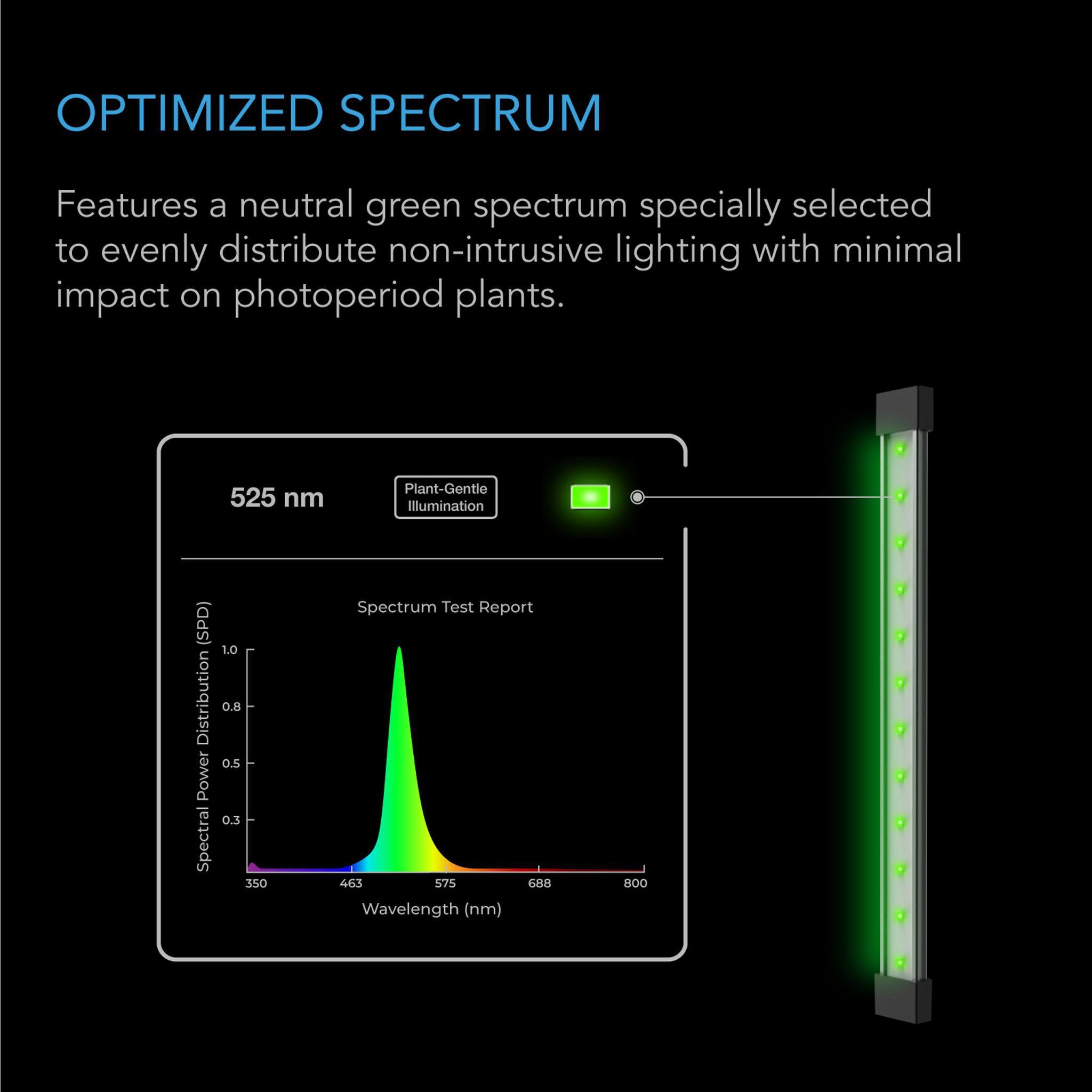 IONBEAM indoor plant worklight spectrum 525nm