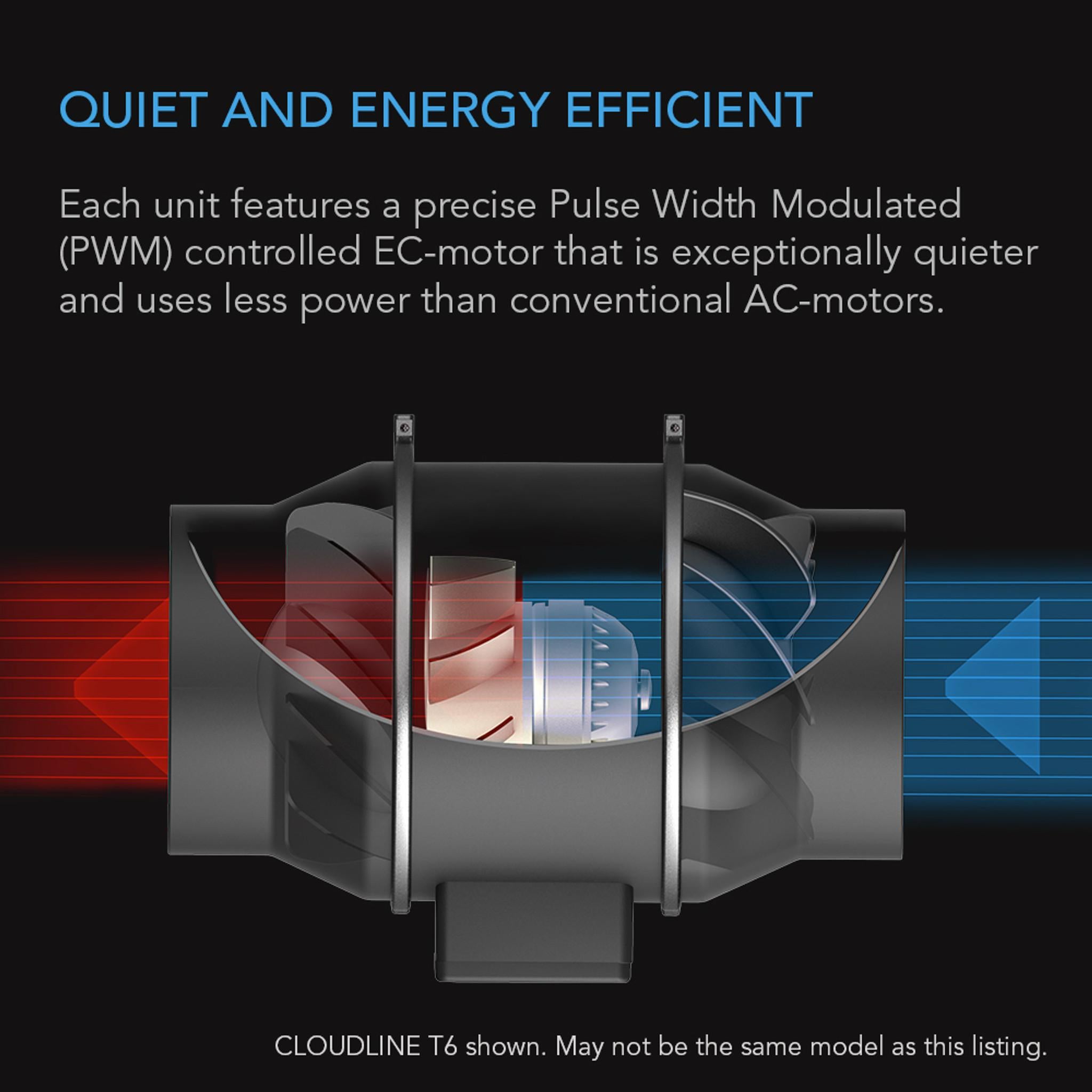 Inline Extraction Grow Room Fan energy Efficient 