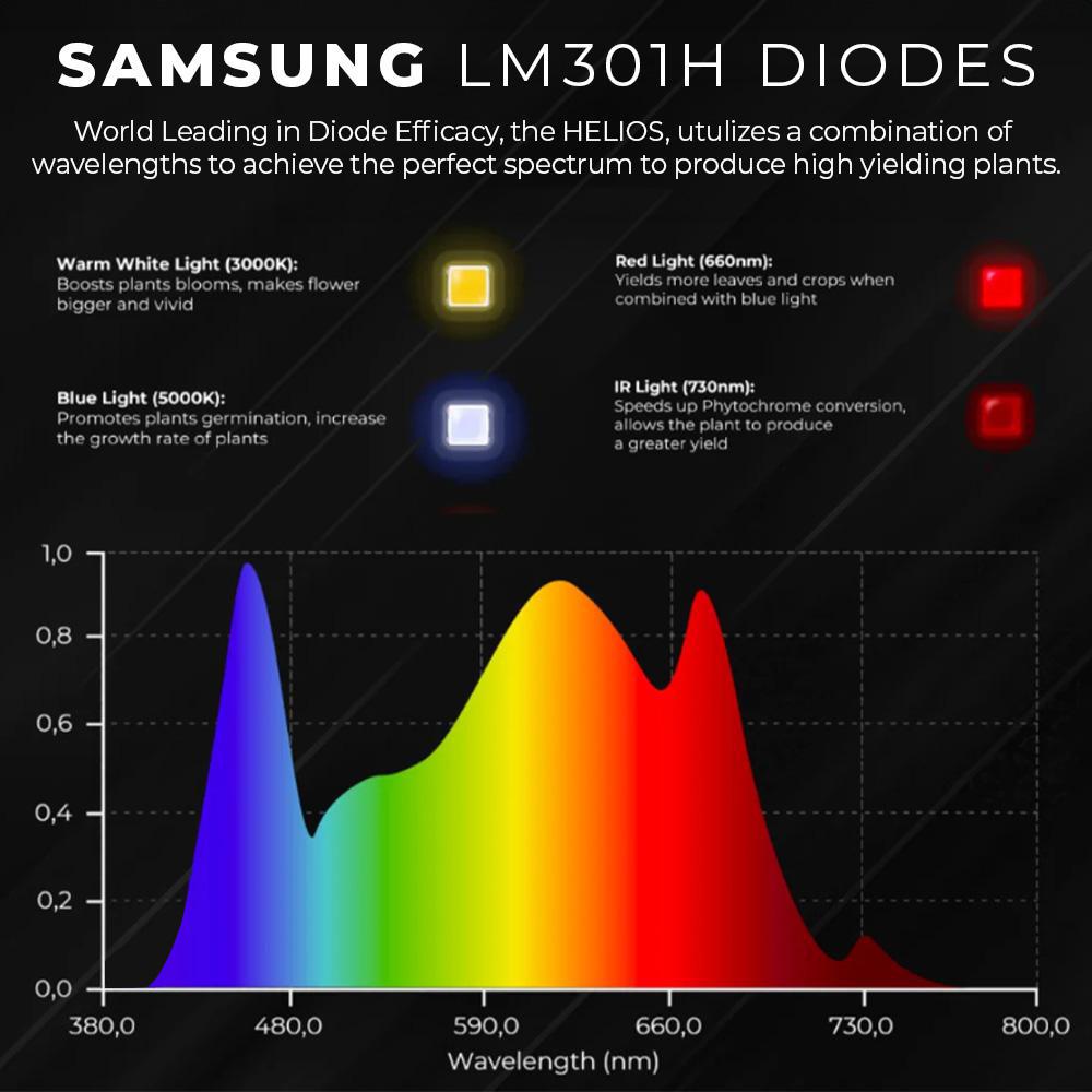 Helios 720 Samsung Spectrum Report