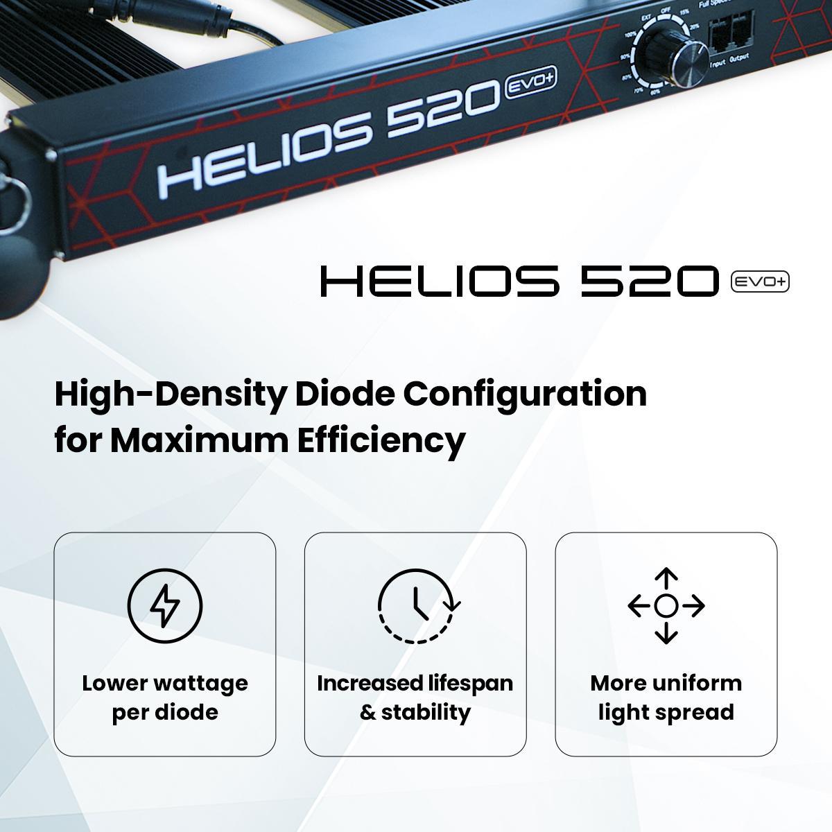 4Seasons HELIOS 520 EVO+ LED Grow Light