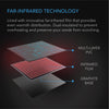 SUNCORE H3, Seedling Heat Mat with Heat Controller, IP-67 Waterproof, 10