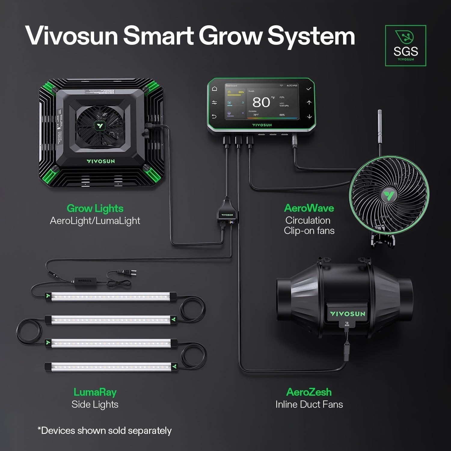 VIVOSUN GrowHub Controller E42A+ for Grow Tent, Smart Environmental WiFi-Controller with Temperature, Humidity, VPD, Timer, Cycle, Schedule Controls, Cooling Ventilation Lighting Programming