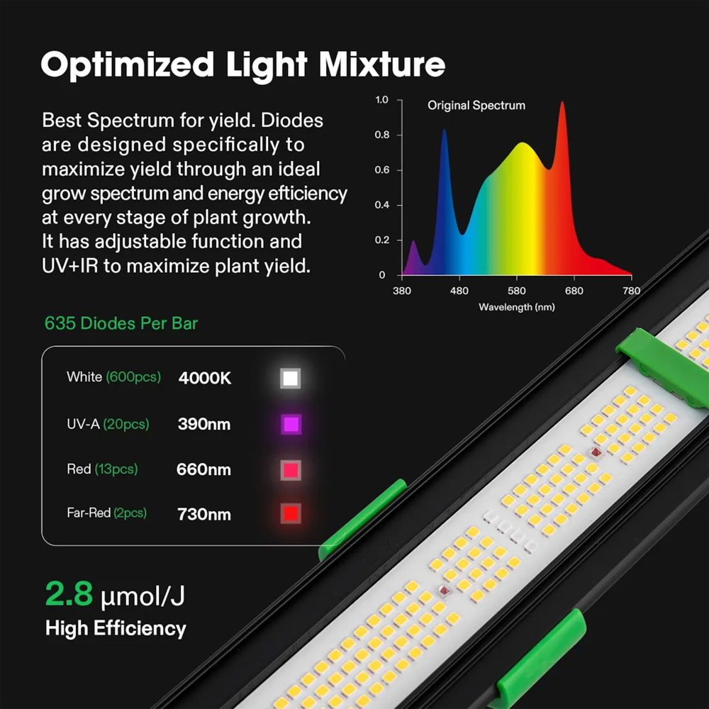 Vivosun VSFD6500 LED Grow Light