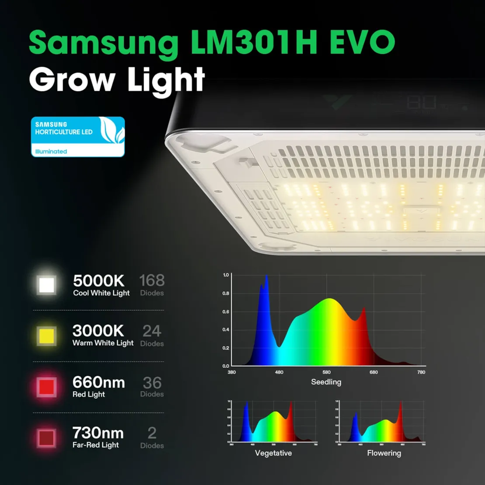 Vivosun VGrow All-in-One Smart Grow Box