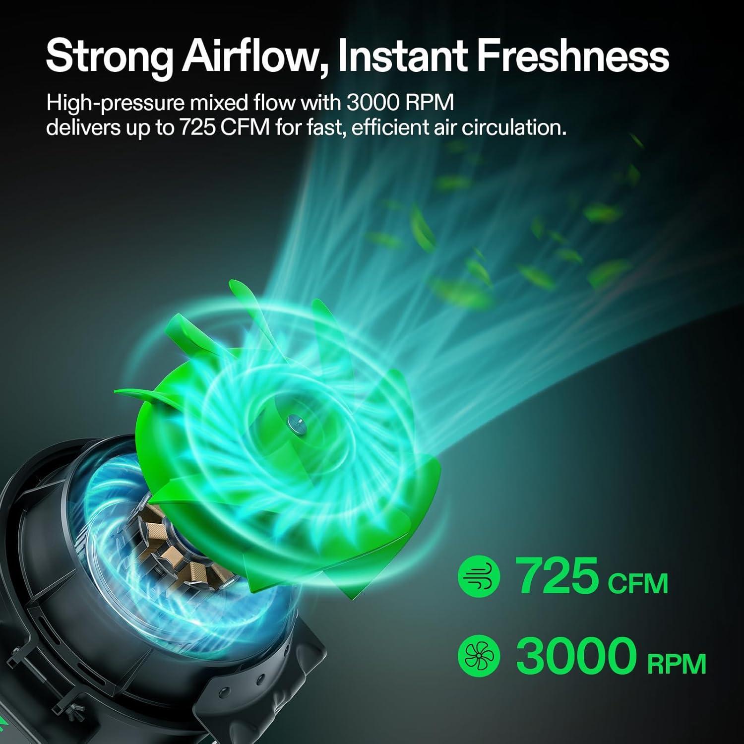 AeroZesh G8 Inline Fan 8″