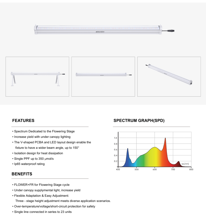 4Season Under-Canopy 120w LED Grow Light
