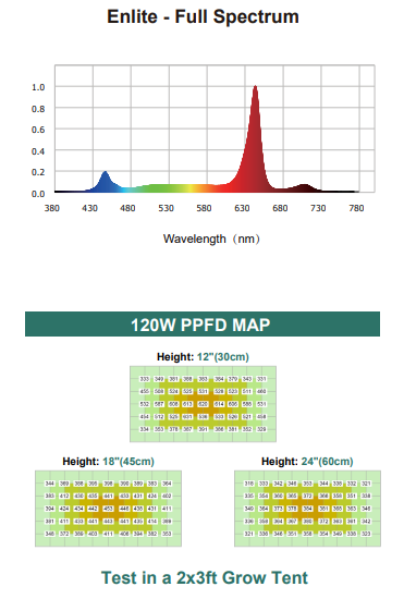 4seasons 120w Under canopy light with adjustable stand