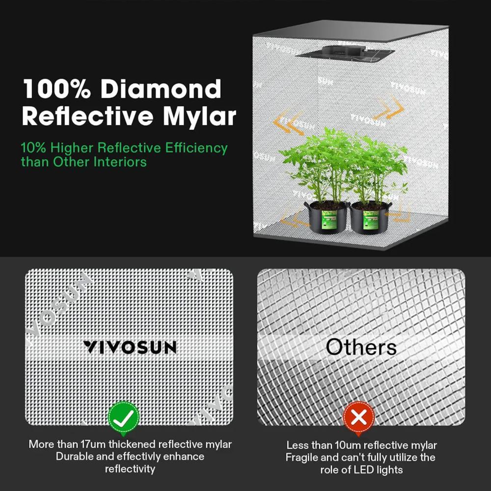 VIVOSUN Grow Tent  240cmx240cmx200