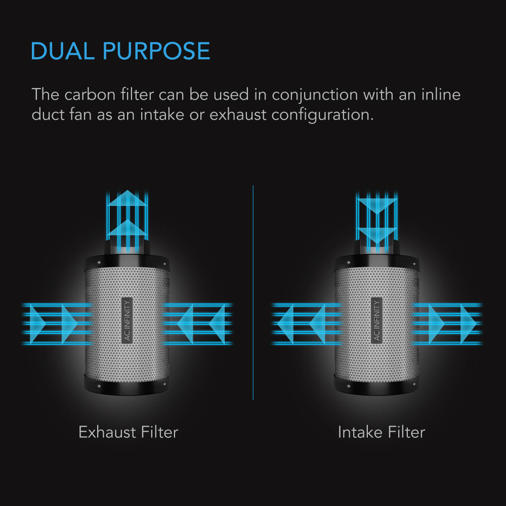 150mm AC Infinity Carbon Filter dual purpose