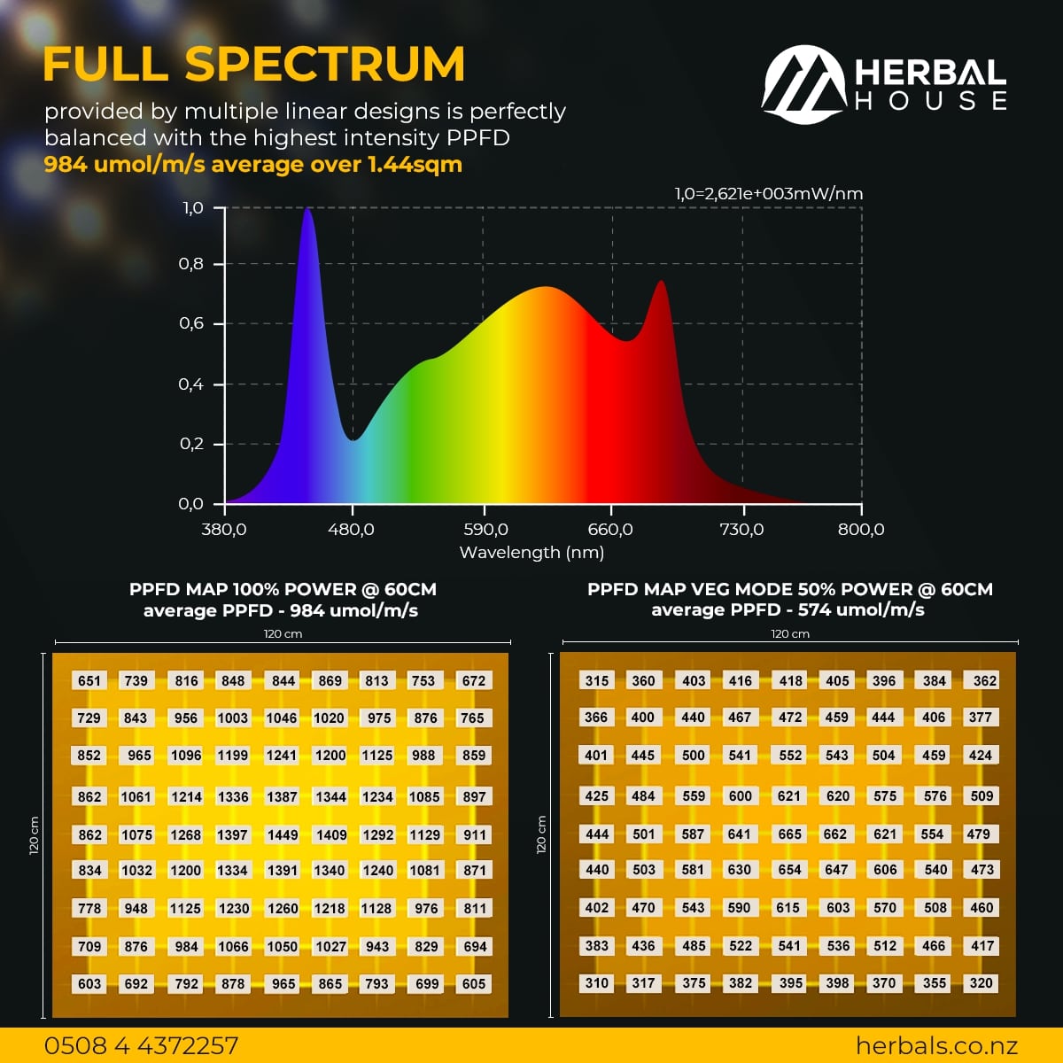 600w Quantum PAR - Samsung LM301H LED Grow Light spectrum
