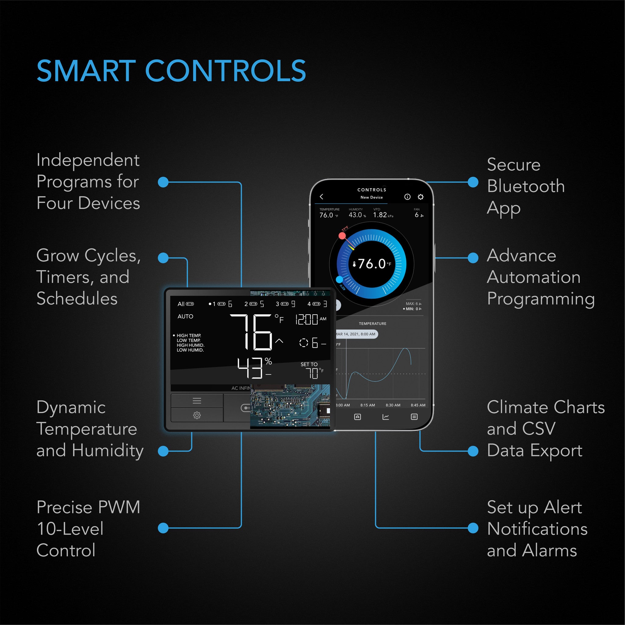 300mm AC INFINITY Cloudline T12-Series smart controls