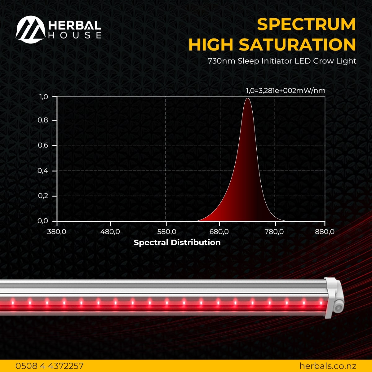 4Seasons -730nm Sleep Initiator LED Grow Light spectrum