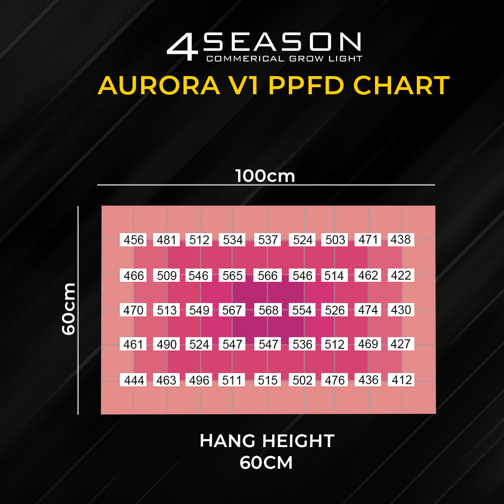 4Seasons AURORA V1 - Veg LED Grow Light