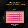 4Seasons AURORA V1 - Veg LED Grow Light